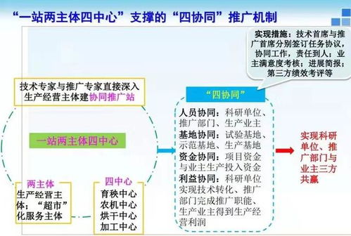 打通農技推廣最后一公里 構筑現代農業科技支撐體系的軟件開發策略